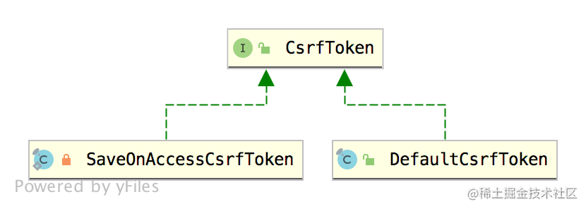 Learn to learn thoroughly! Spring Security CSRF defense source code ...