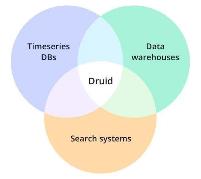 Apache Druid 0.18.1 合并 segements