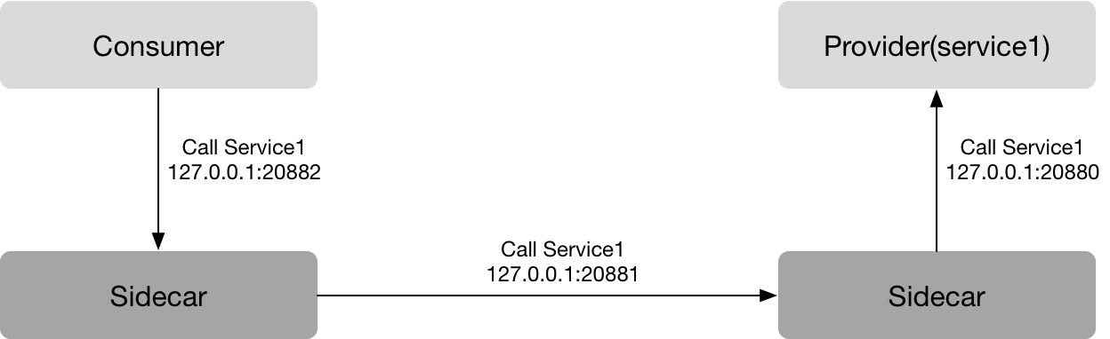 流量转发流程图