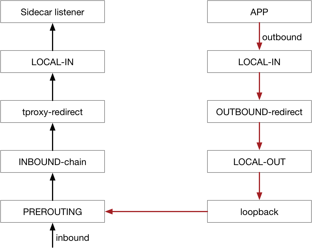 hook connect 逻辑框图