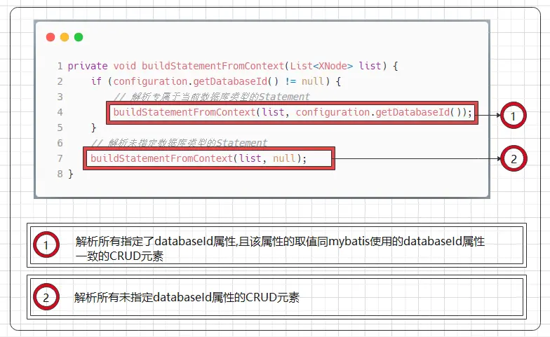 buildStatementFromContext()