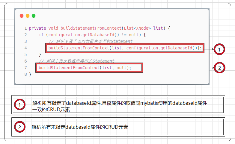 buildStatementFromContext()