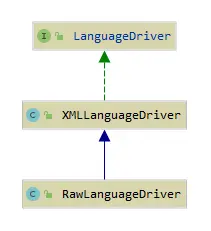 LanguageDriver类图