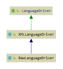LanguageDriver类图