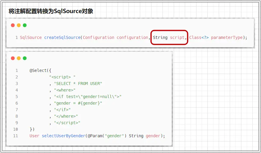将注解配置转换为SqlSource对象