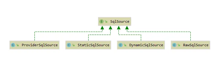 SqlSource