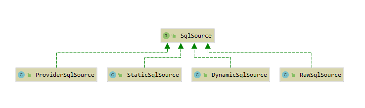 SqlSource