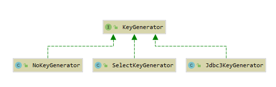 KeyGenerator