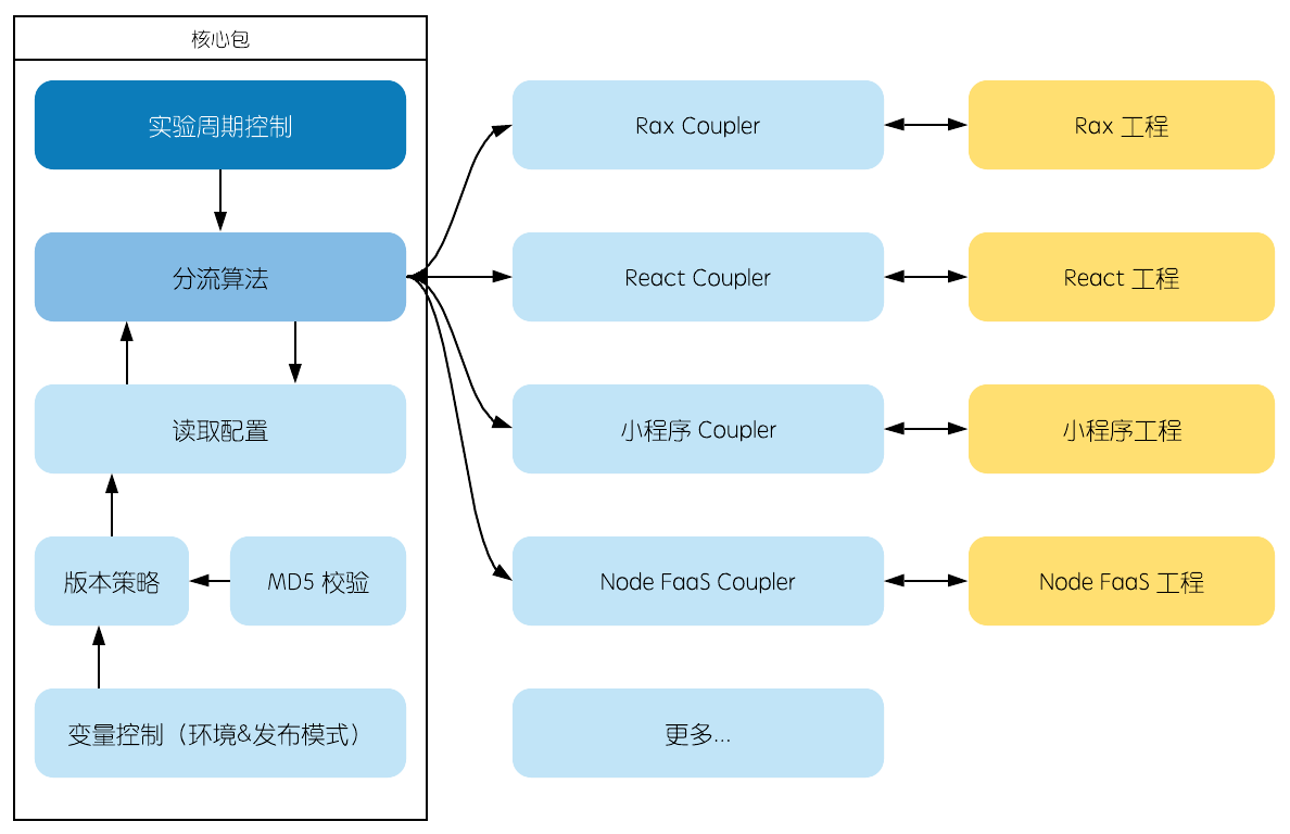 Blank Diagram (32).png