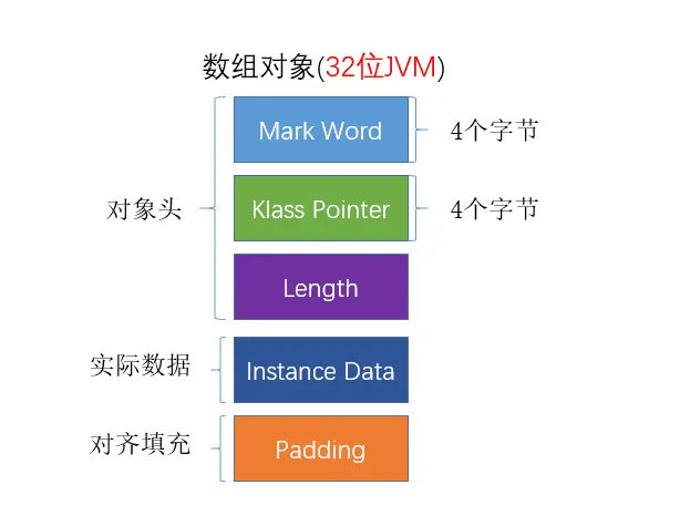 Java对象内存结构-对象头4.png