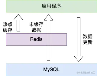 Redis6.0更新放大招：客户端缓存怎么用好
