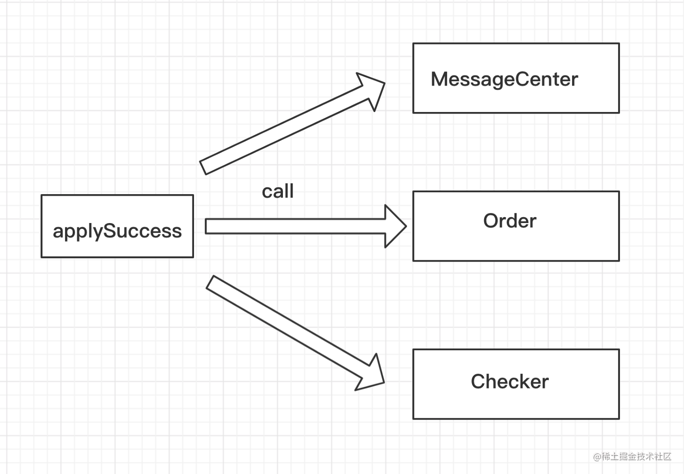 How to use JavaScript design patterns in your projects - Moment For ...