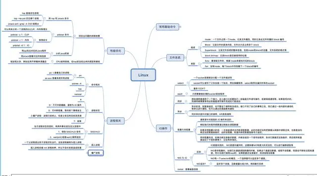 当初为了进大厂，玩命复习这9门知识点，整理成思维导图送给大家