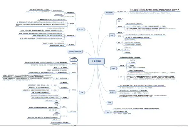 当初为了进大厂，玩命复习这9门知识点，整理成思维导图送给大家