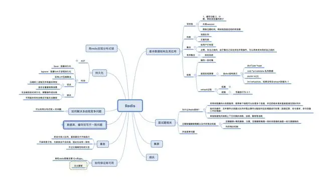 当初为了进大厂，玩命复习这9门知识点，整理成思维导图送给大家