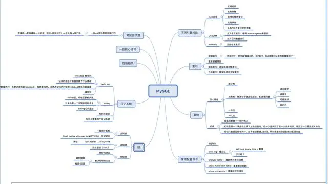 当初为了进大厂，玩命复习这9门知识点，整理成思维导图送给大家
