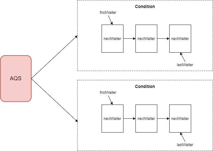 AQS - ConditionObject.png