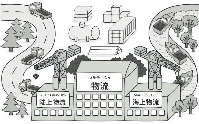 工厂方法模式，图片来自 refactoringguru.cn