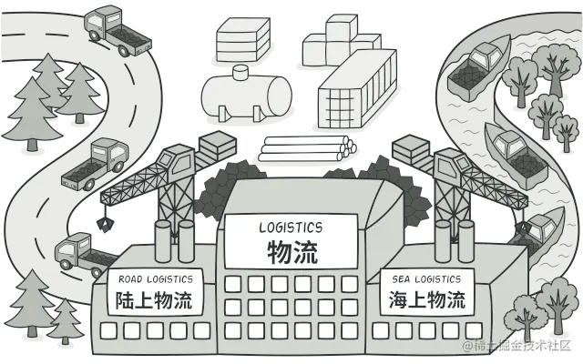 重学Java设计模式：实战工厂方法模式