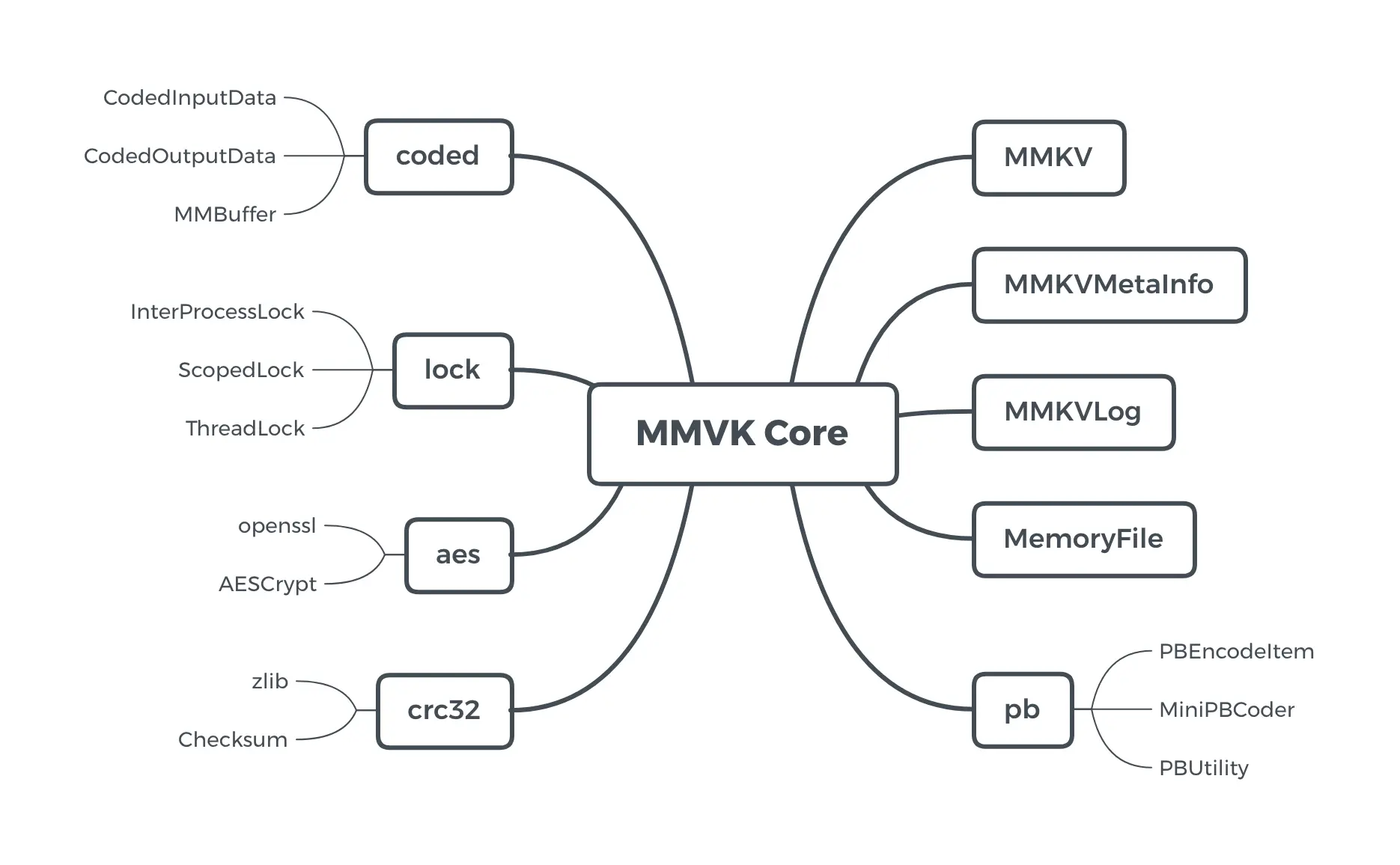 MMVK Core.png