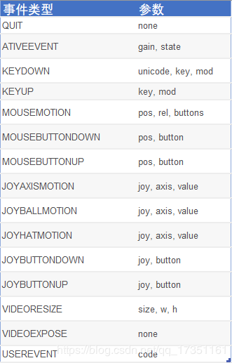 pygame事件类型.png