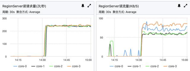 使用phoenix踩的坑与设计思考
