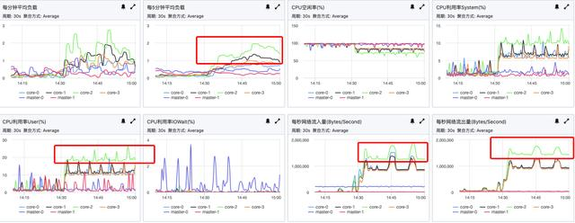 使用phoenix踩的坑与设计思考