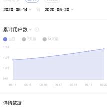毛姆的六便士于2020-05-21 10:10发布的图片