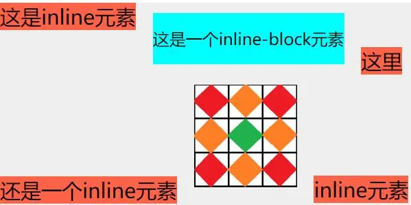 常见布局错位问题解决办法