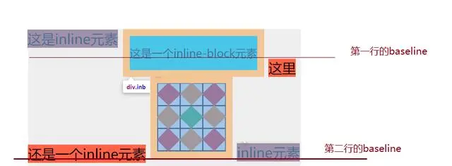 常见布局错位问题解决办法