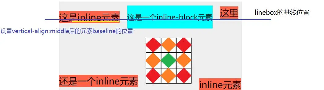 常见布局错位问题解决办法
