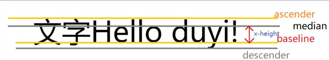常见布局错位问题解决办法