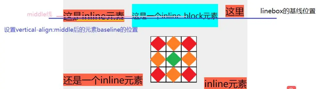 常见布局错位问题解决办法