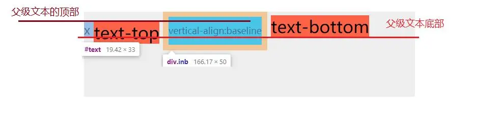 常见布局错位问题解决办法