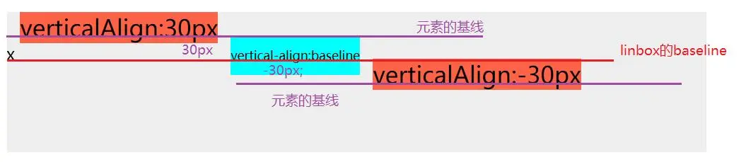 常见布局错位问题解决办法