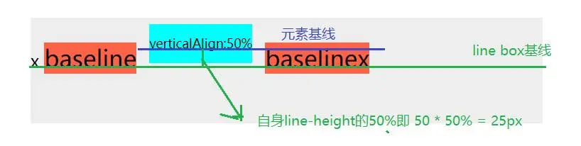 常见布局错位问题解决办法