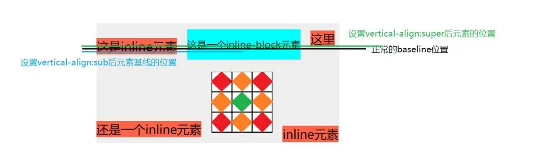 常见布局错位问题解决办法