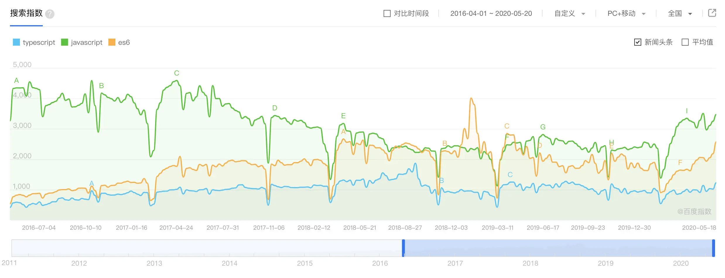 image-20200521160800816