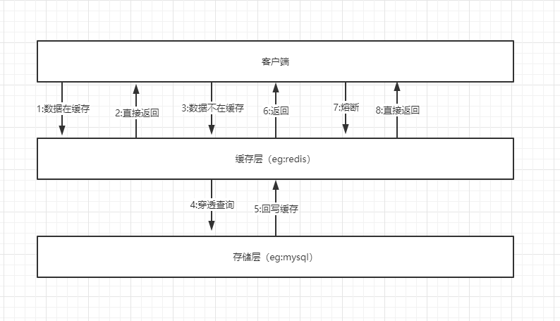 在这里架构图插入图片描述