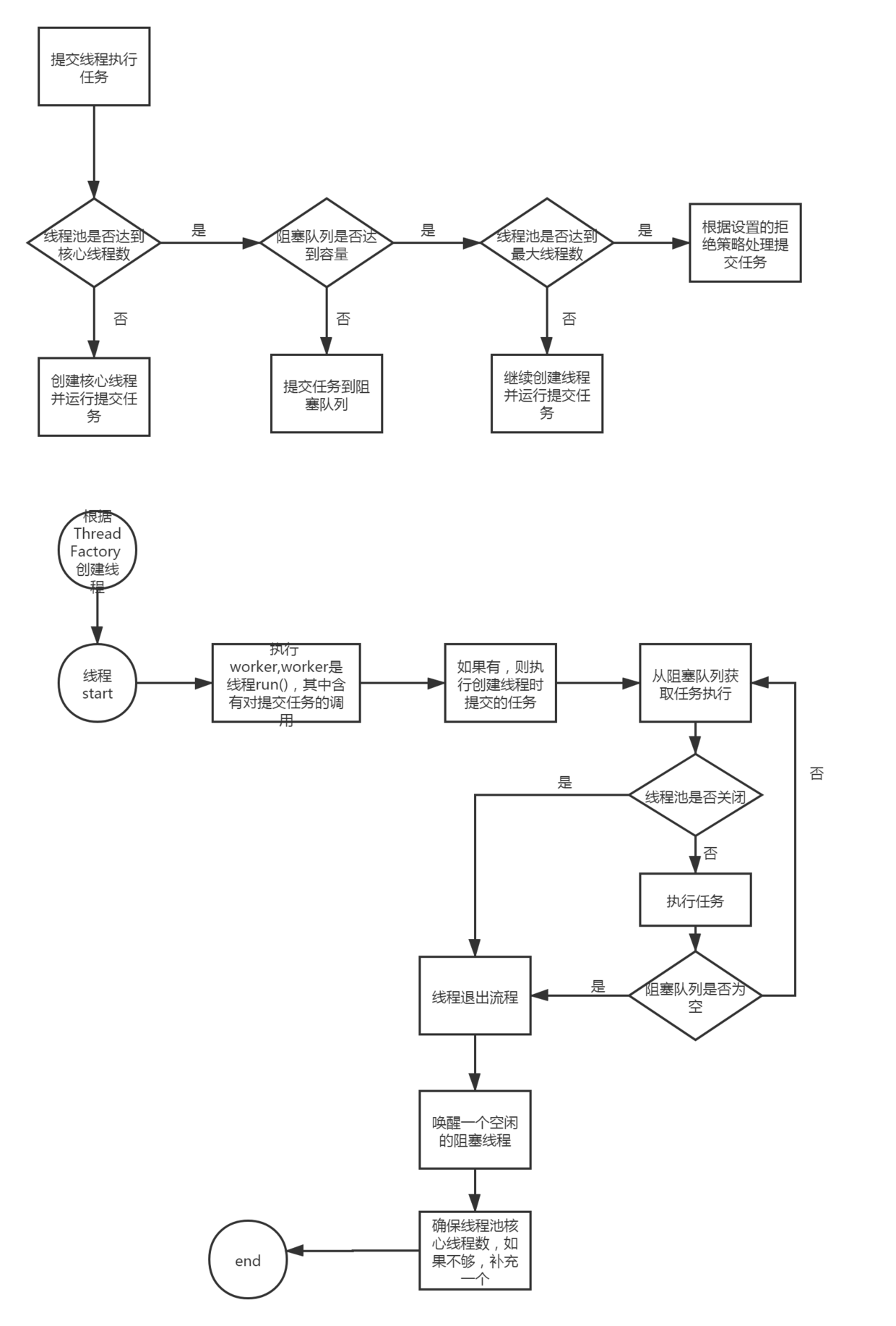 线程池运行机制.png