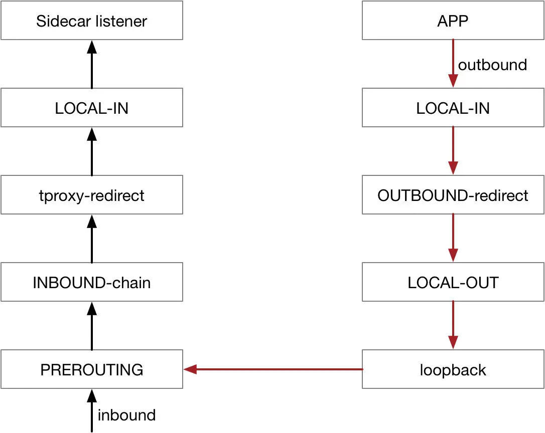 hook connect 逻辑框图