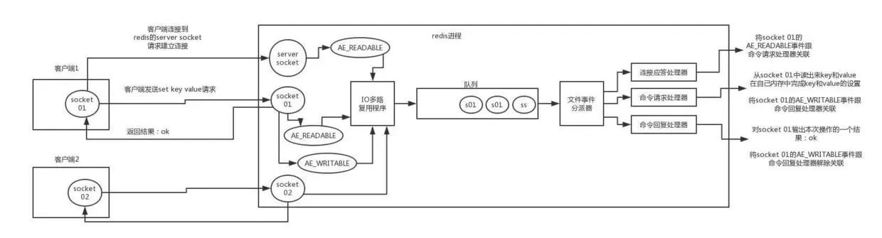 redis多路复用.png