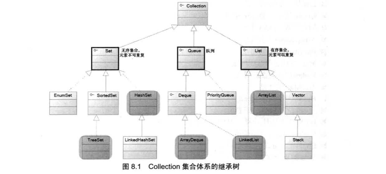 Collection集合体系.png