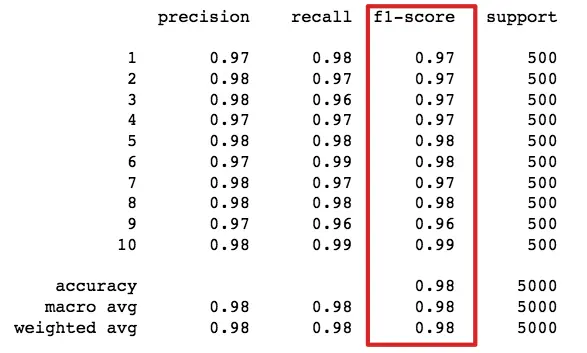 classification_report_digit