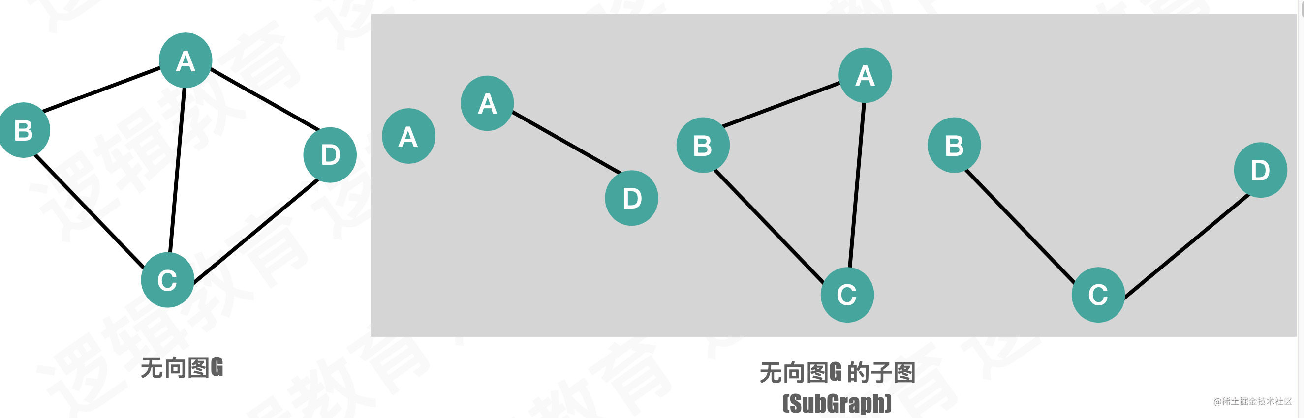 数据结构与算法图的存储
