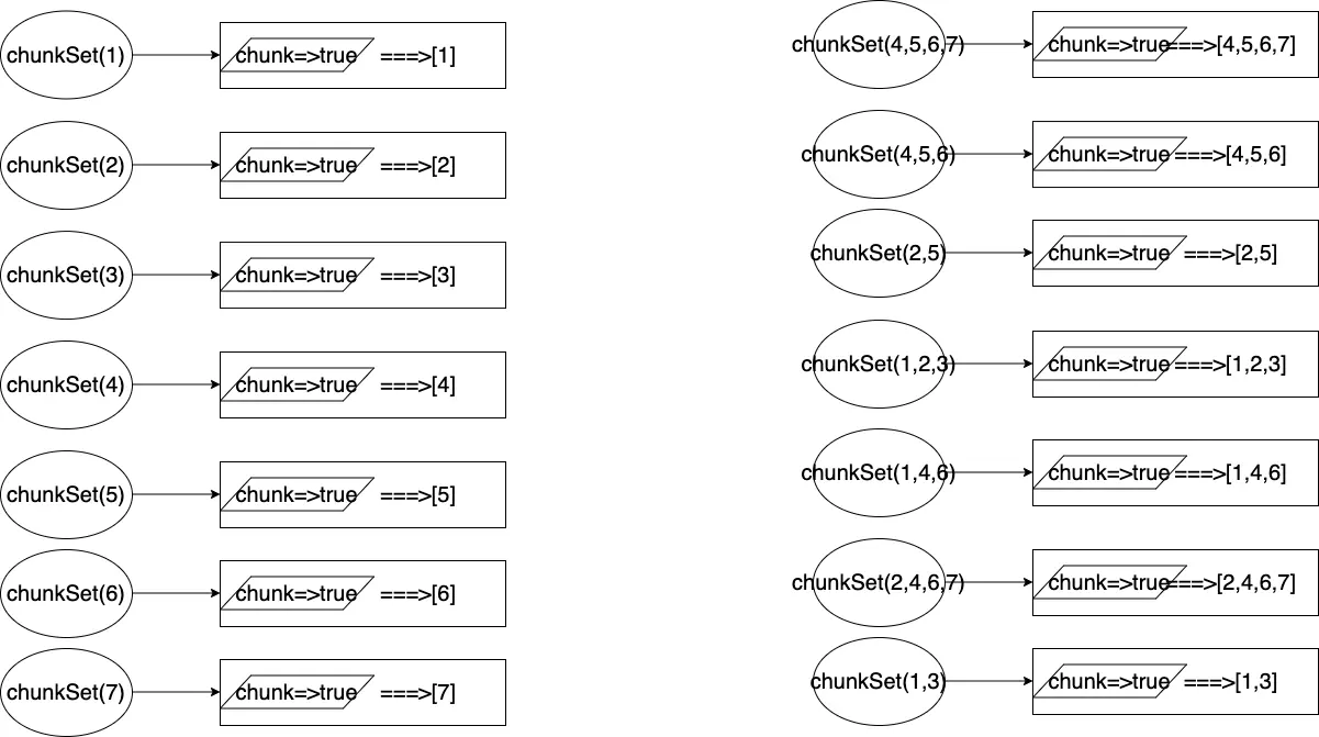 selectedChunksCacheByChunksSet