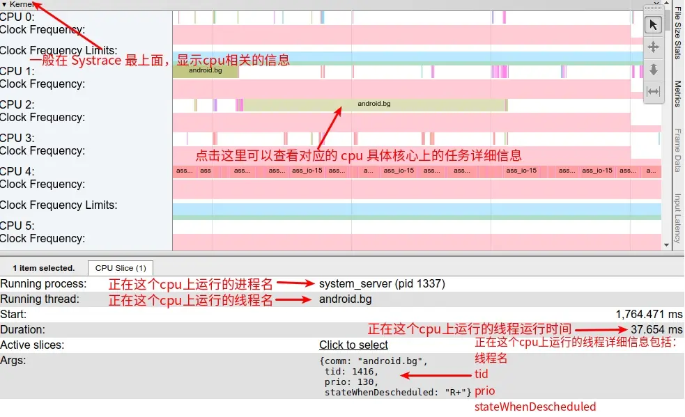 CPU Slice 信息解析