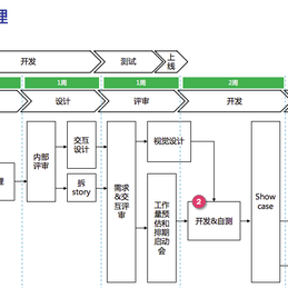 张亚涛于2020-05-22 11:11发布的图片