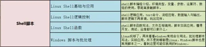31岁失业四个月，做测试好迷茫，怎么规划呢？