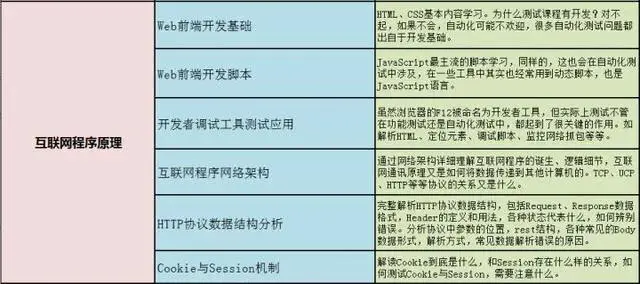 31岁失业四个月，做测试好迷茫，怎么规划呢？